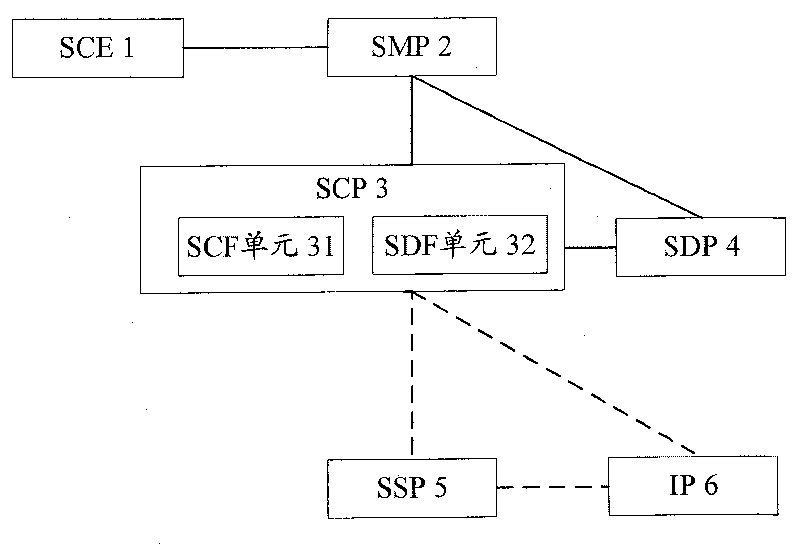 Implementing method of supporting expandable mark language data interface