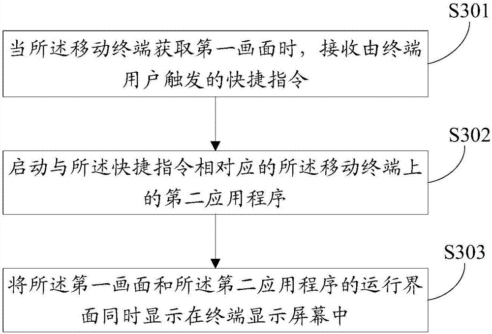 Application processing method and device based on dual cameras