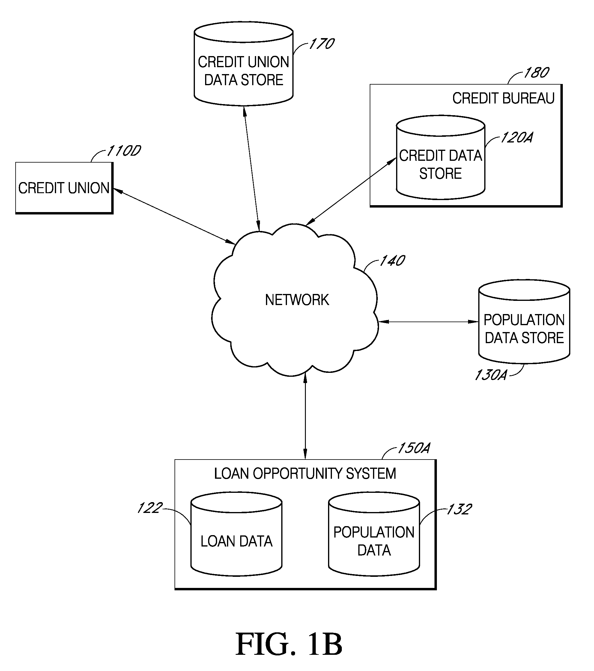 Systems and methods for determining loan opportunities