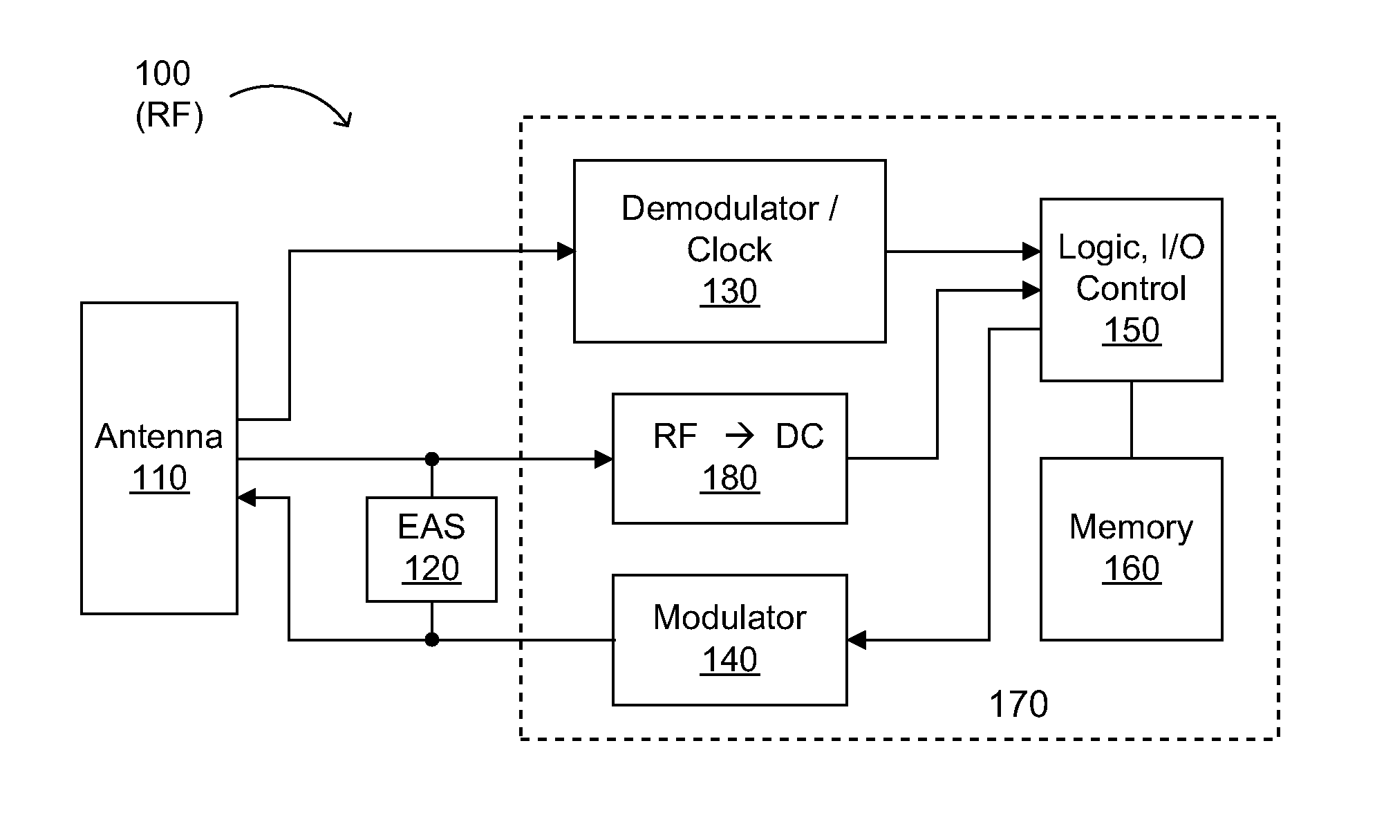 Multi-Mode Tags and Methods of Making and Using the Same