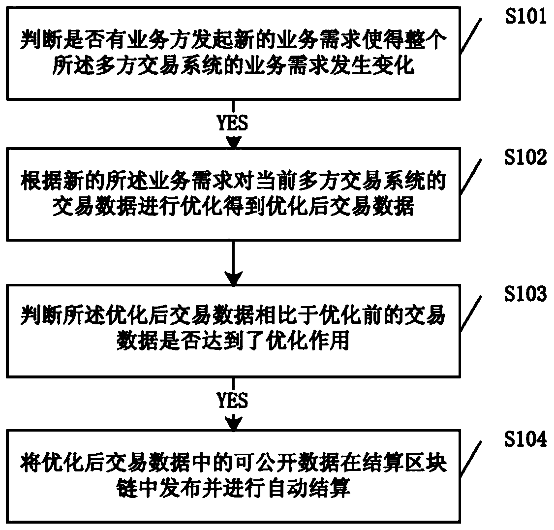 Settlement method and device based on block chain and storage medium