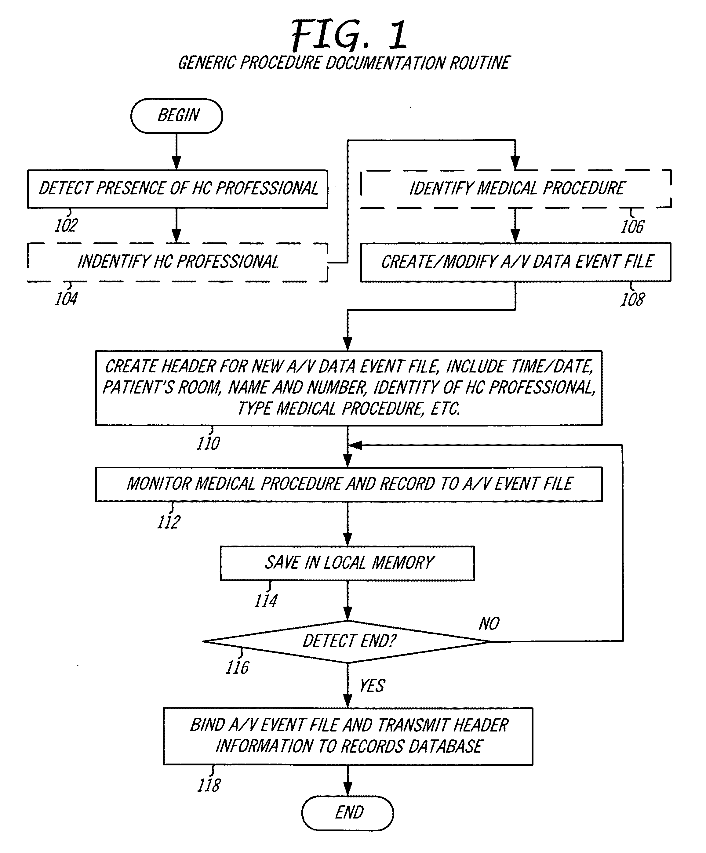 System and method for documenting patient procedures