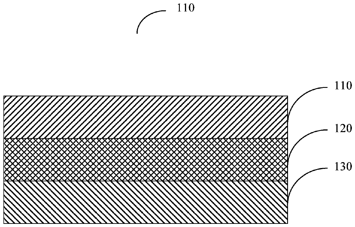 Holographic anti-counterfeiting element, preparing method and preparing device