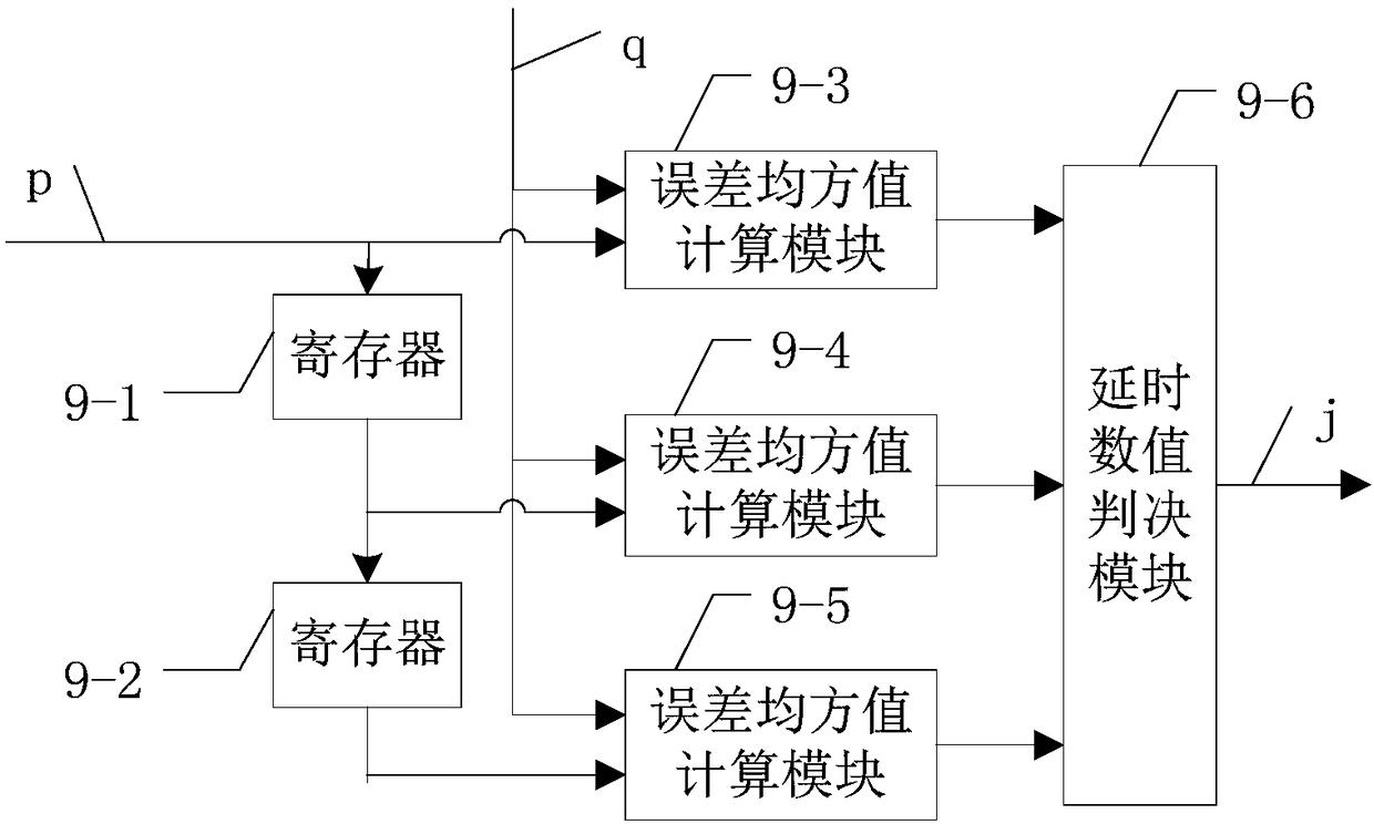 Power-on certainty delay system and method based on ADC