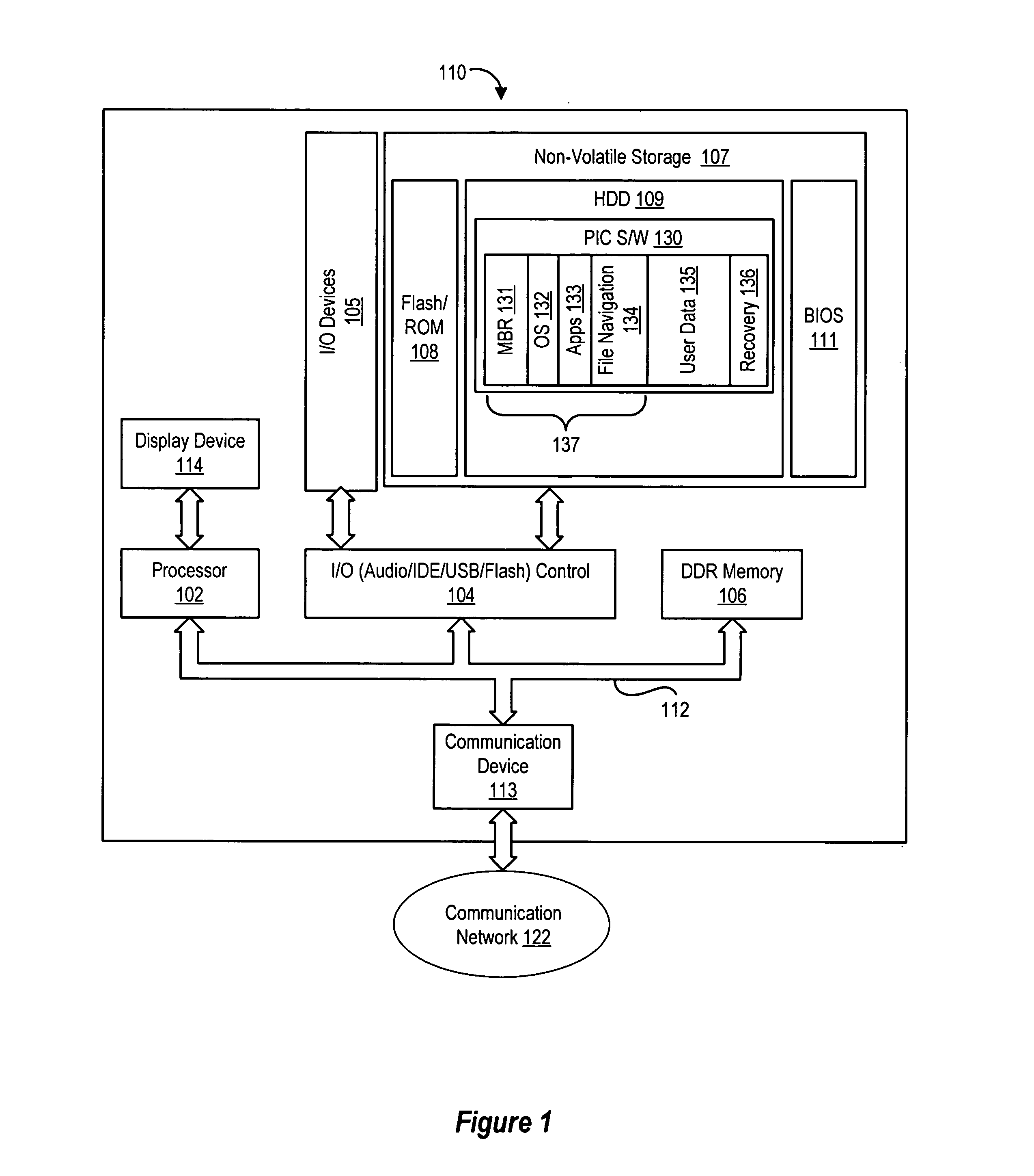 Persistent folder associations for personal internet communicator