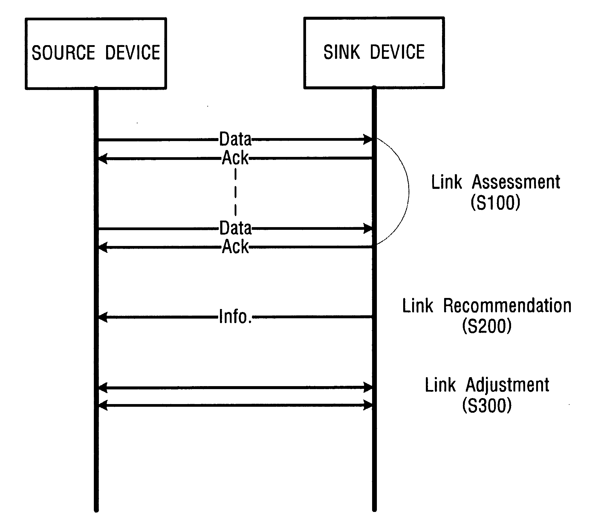 Structure of transmission packet for link adaptation mechanism, and transmitting/receiving device and method using the same