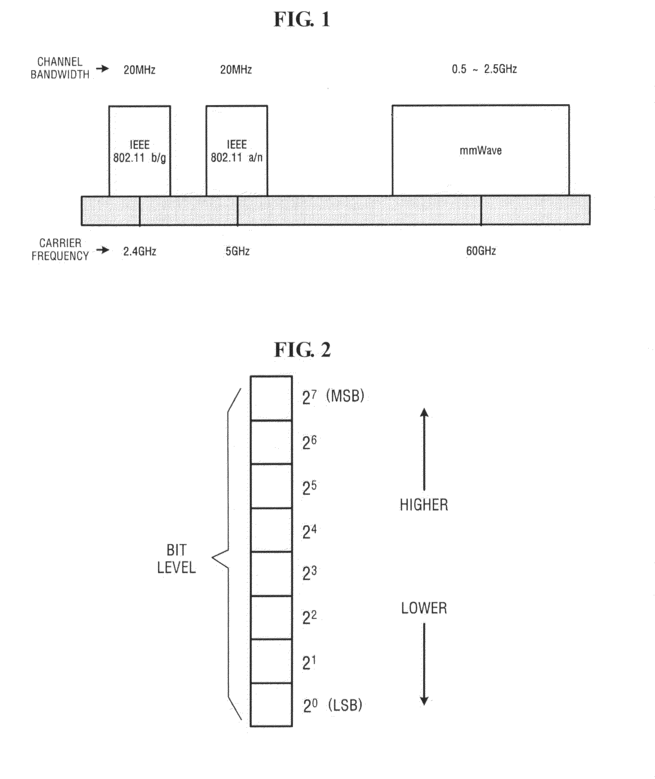 Structure of transmission packet for link adaptation mechanism, and transmitting/receiving device and method using the same