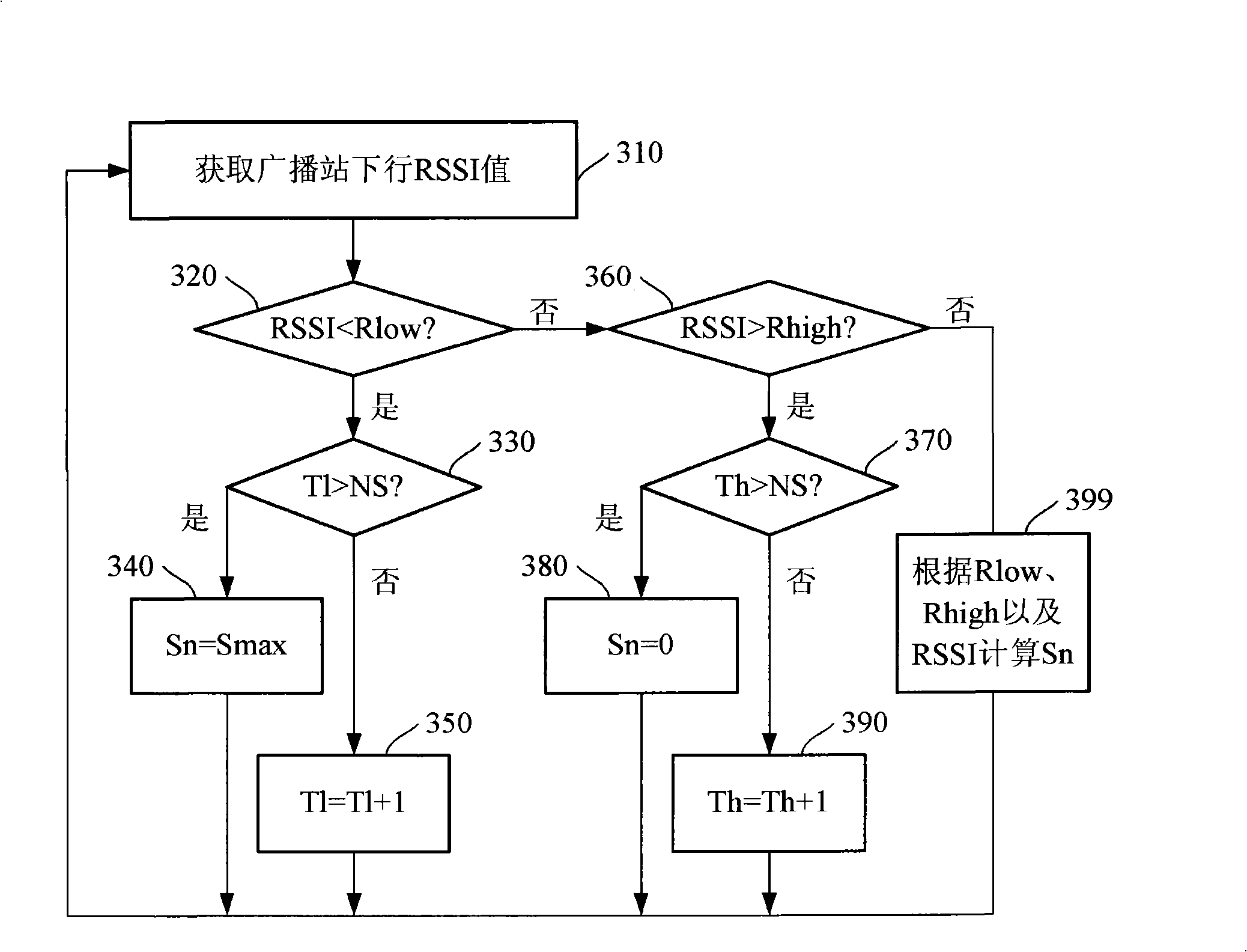 Method for self-adaption adjusting receiving speed to buffer play by a mobile multimedia broadcast terminal