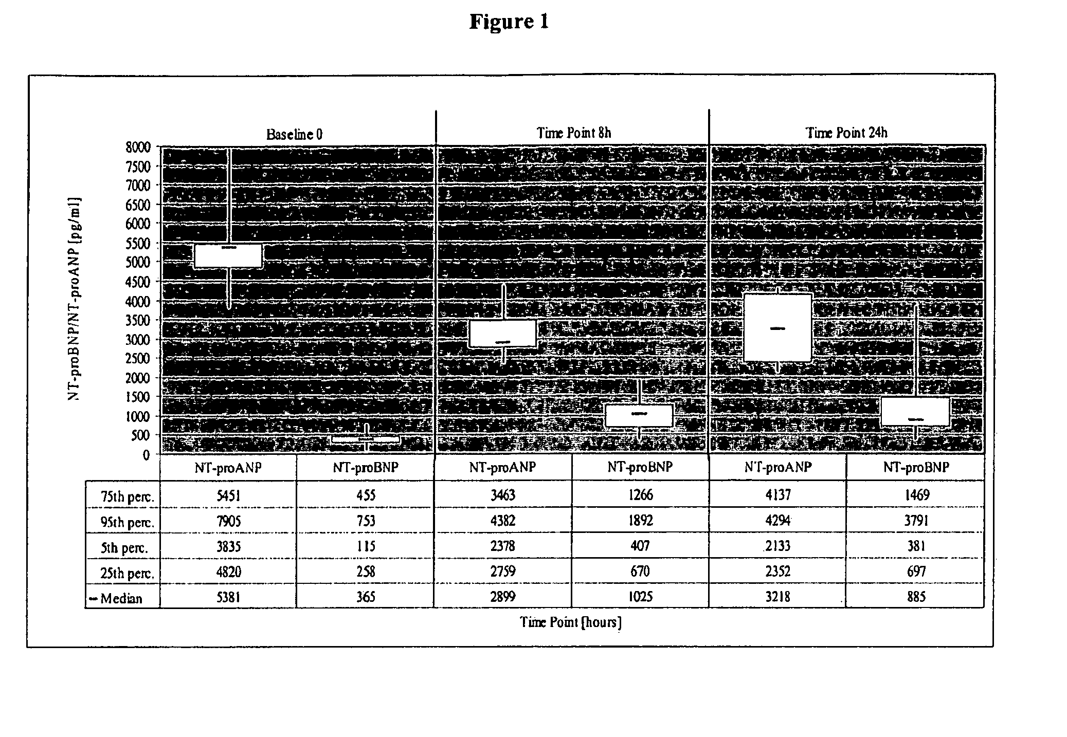 Biochemical markers for acute pulmonary embolism