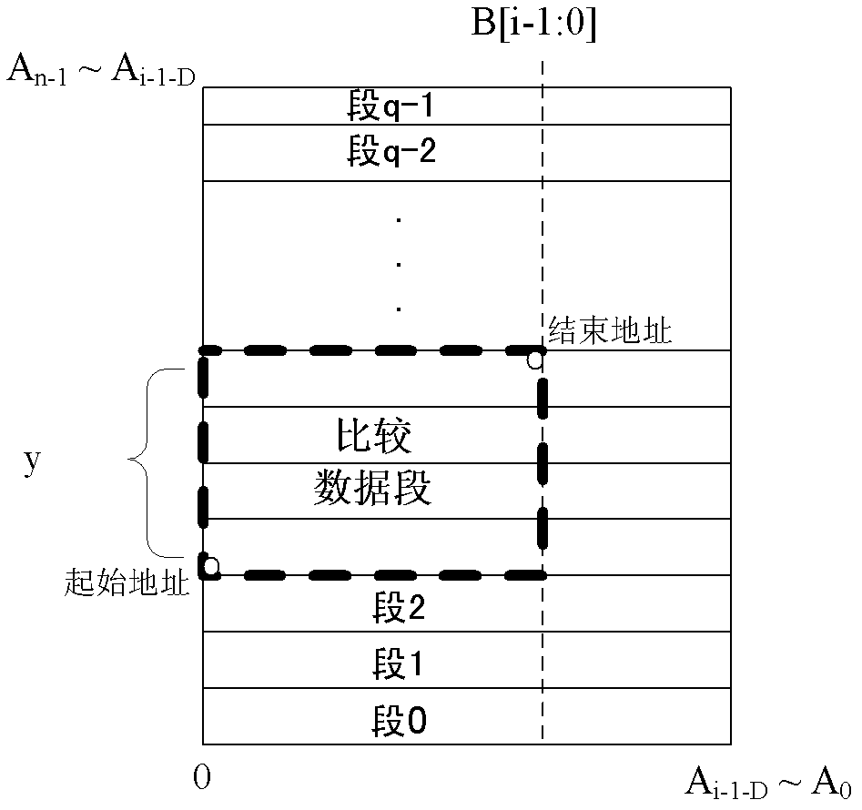 Data automatic comparison test circuit of non-volatile memory