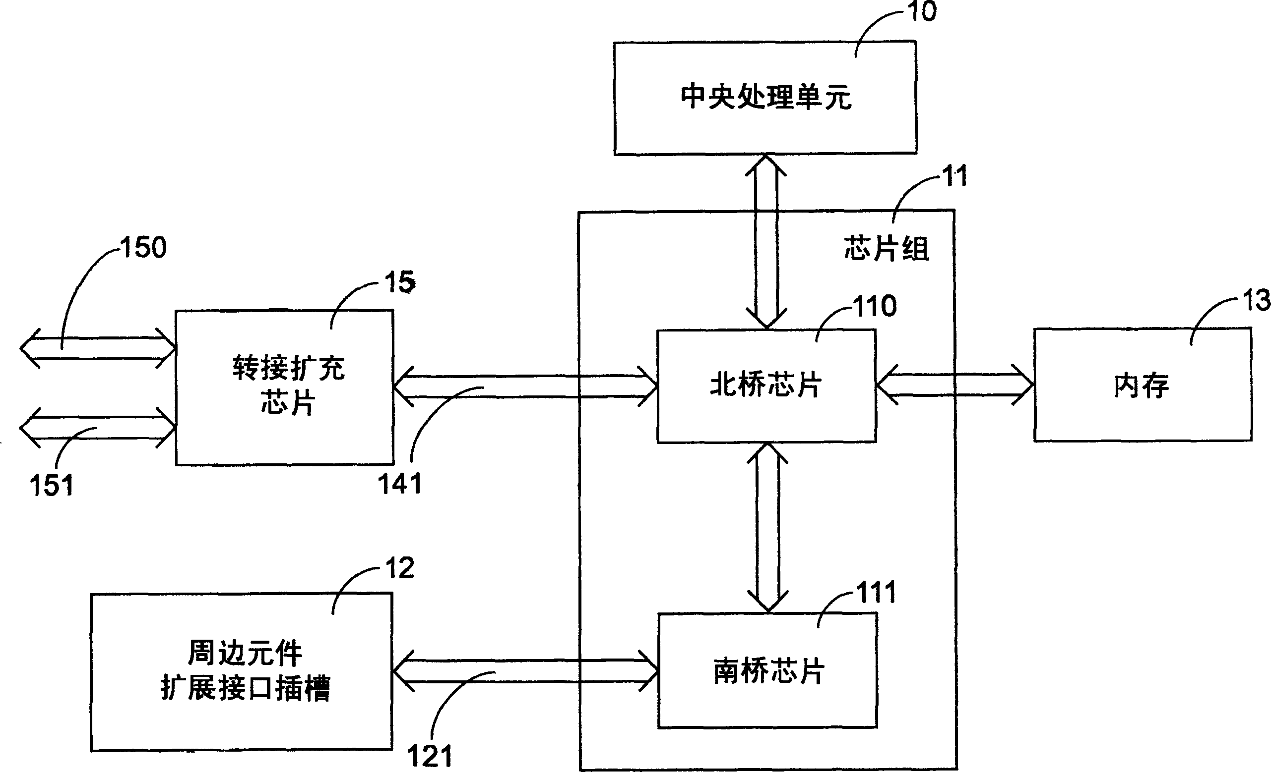 Switching extension equipment for computer system