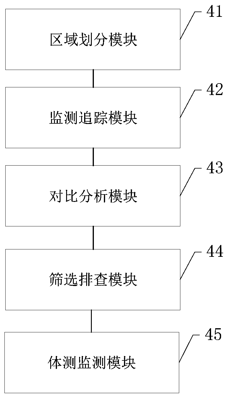 Monitoring processing method and device for person flow in designated area, equipment and medium