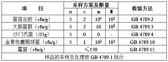 Ginseng, deer and shortening paste and preparation method thereof