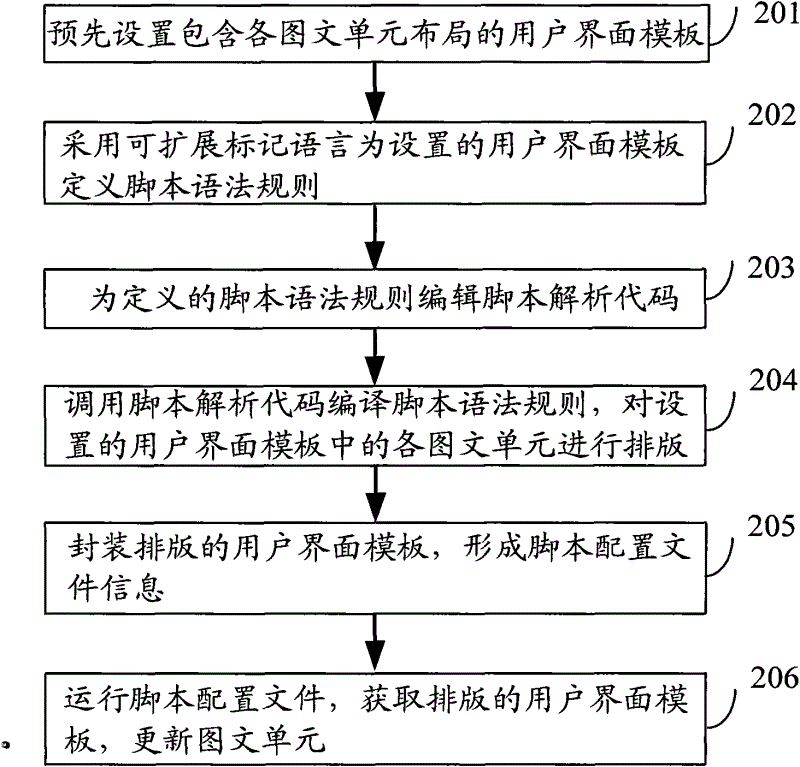 Method for editing image-text units based on script