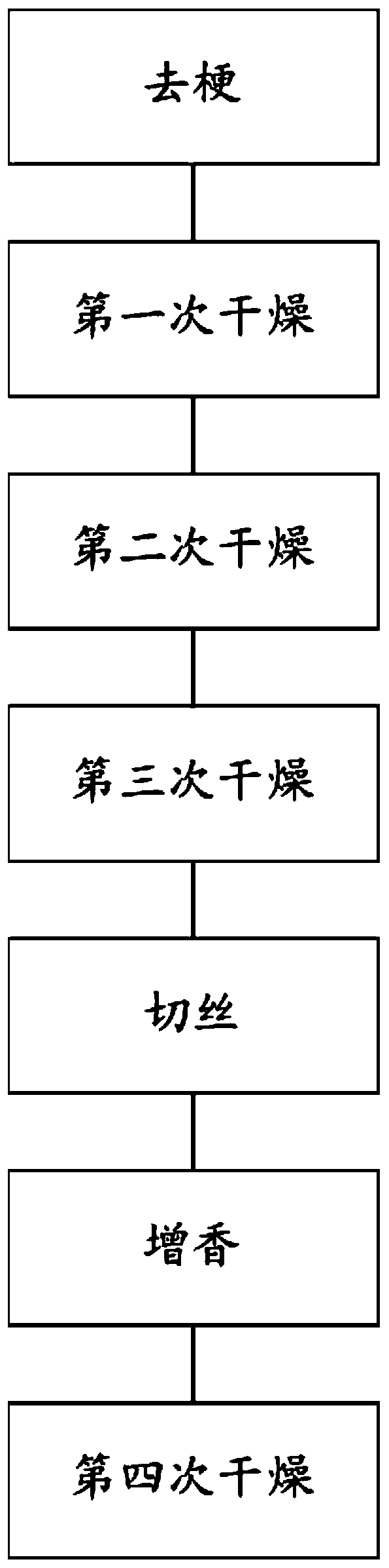 Tea-honeysuckle composition and preparation method and application thereof