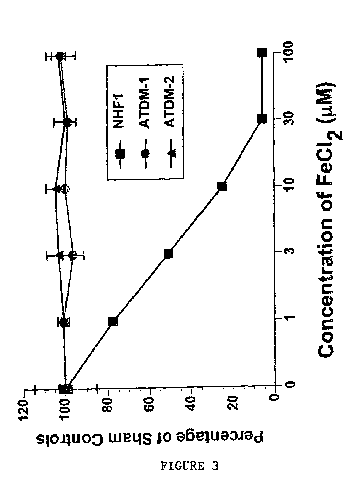 Methods and compositions for treatment of Ataxia-telangeictasia
