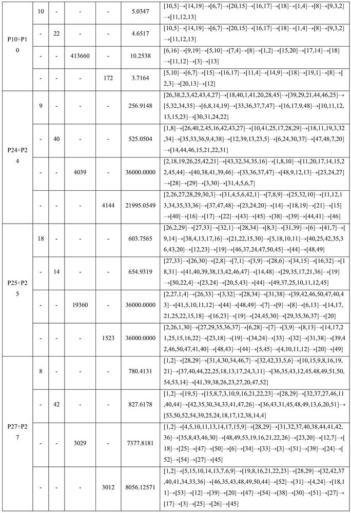 Parallel disassembly line setting method combining priority relation matrix