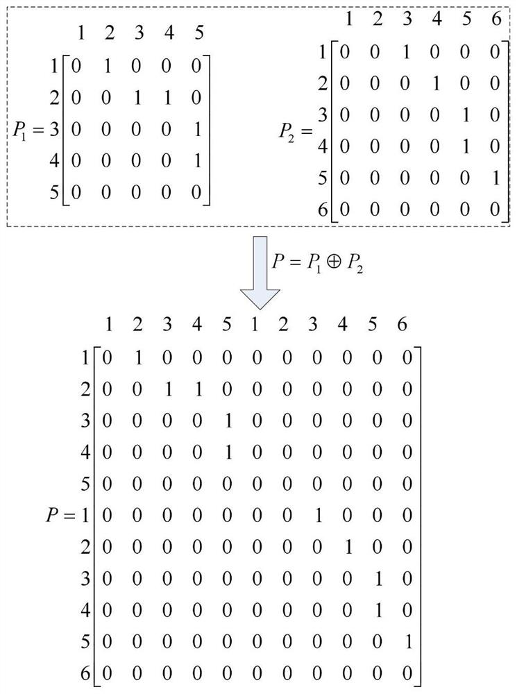 Parallel disassembly line setting method combining priority relation matrix