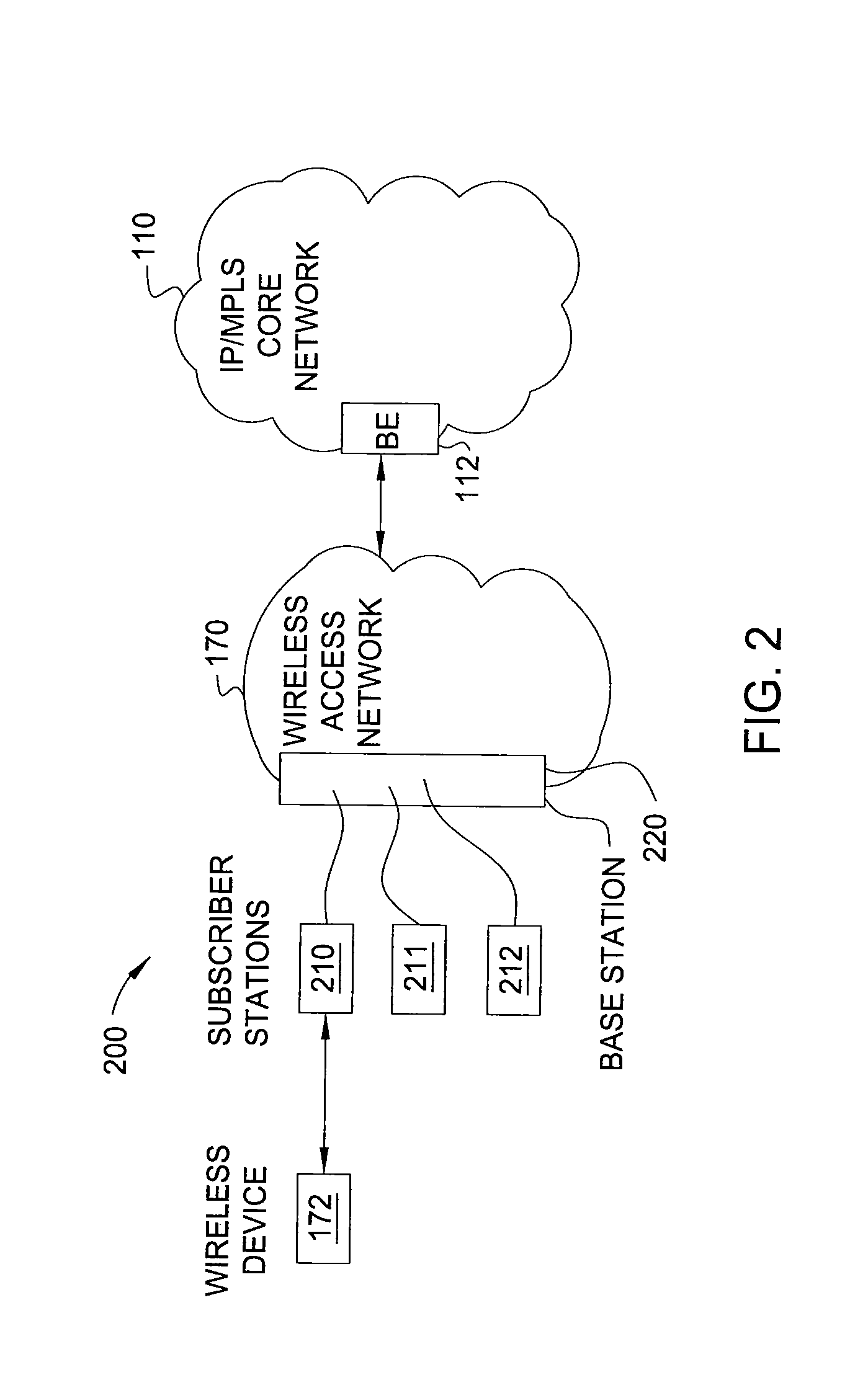 Method and apparatus for allocating bandwidth for a network