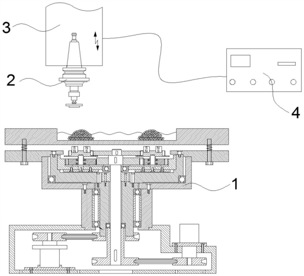 Cluster magneto-rheological ultrasonic composite polishing device and method