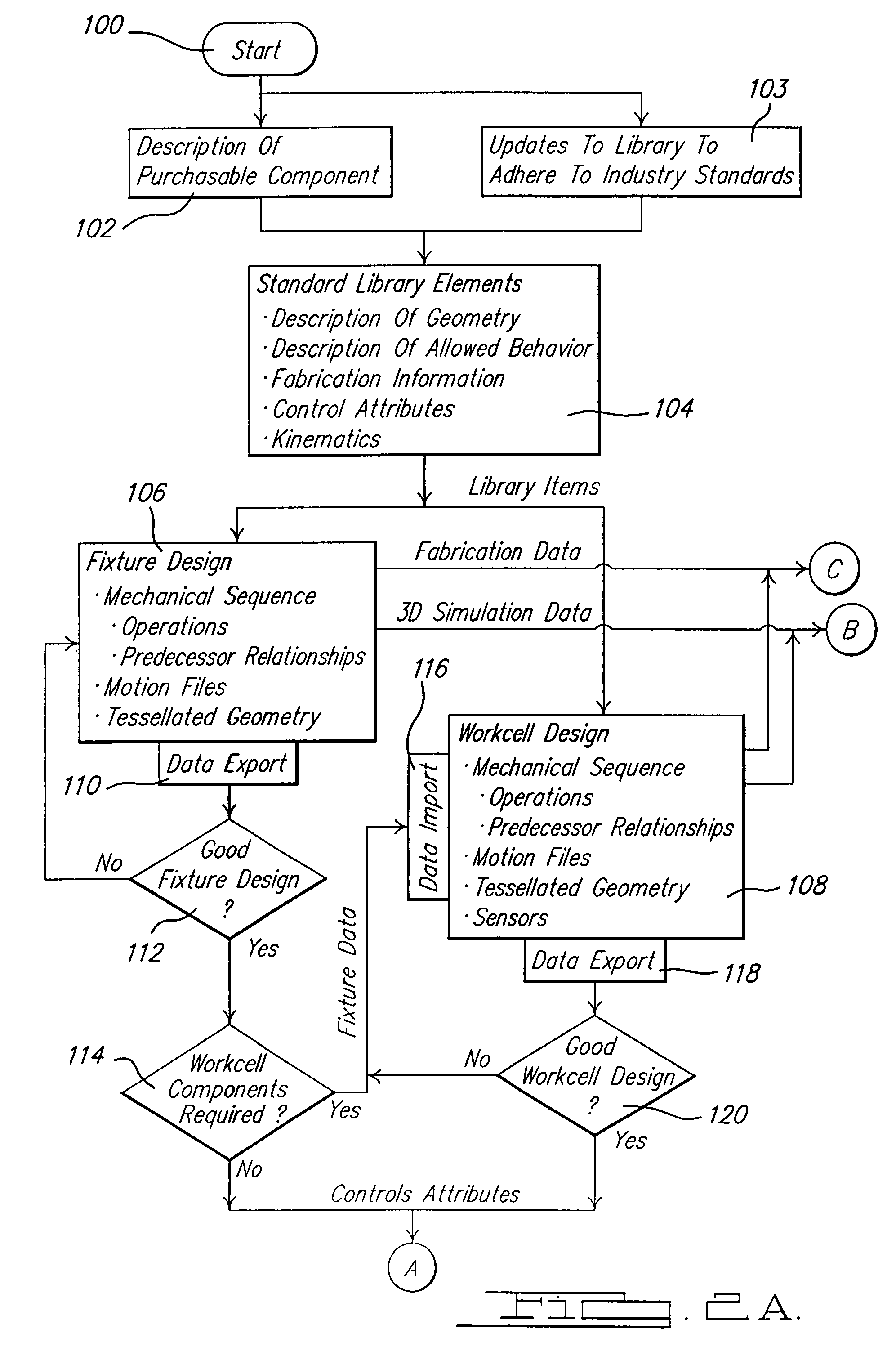 Method of embedding tooling control data within mechanical fixture design to enable programmable logic control verification simulation