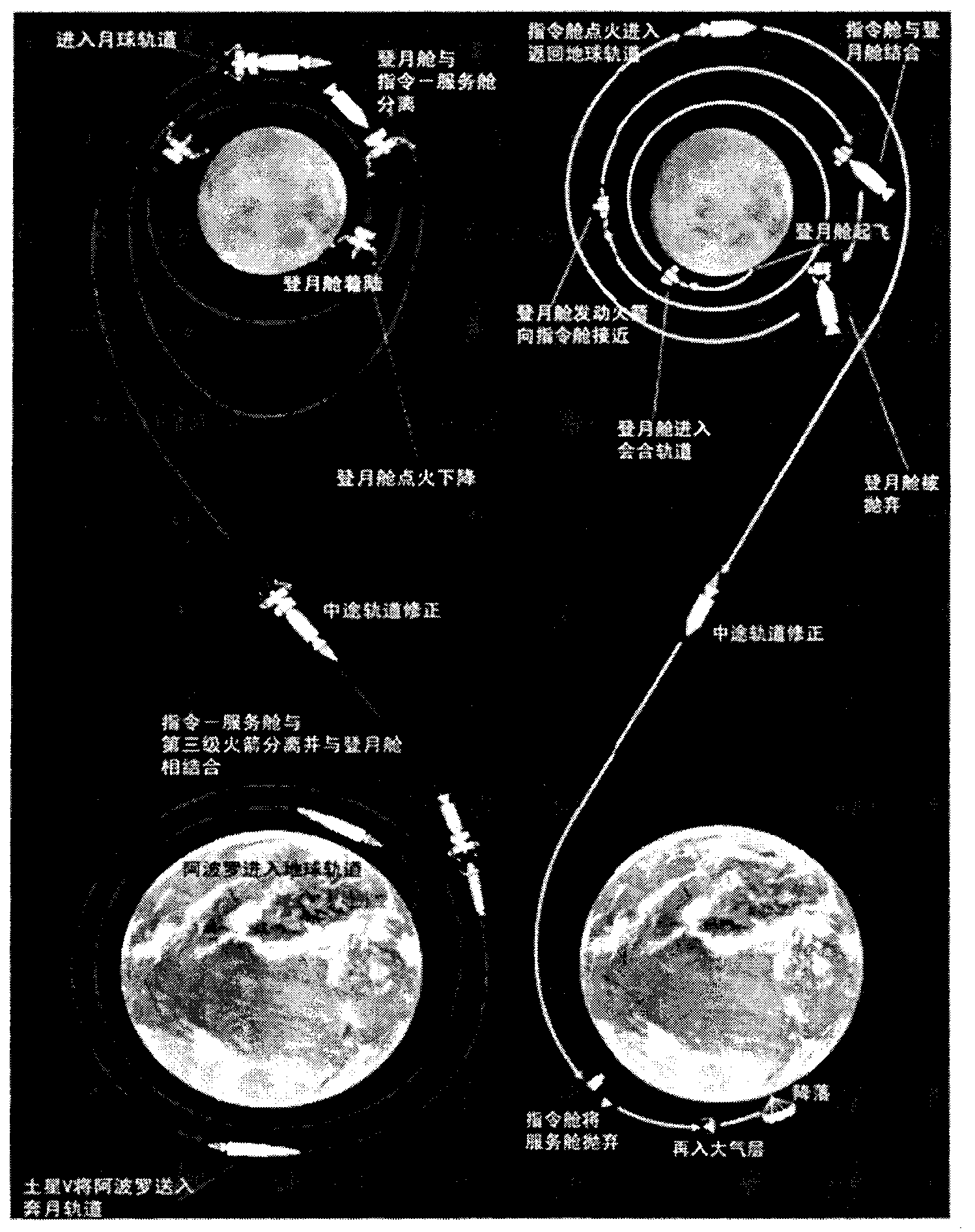 Manned space and lunar exploration spacecraft system based on lunar cycle revisiting orbit and exploration method