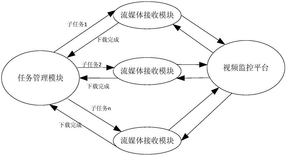 Heterogeneous environment-based massive video structured analysis system and method