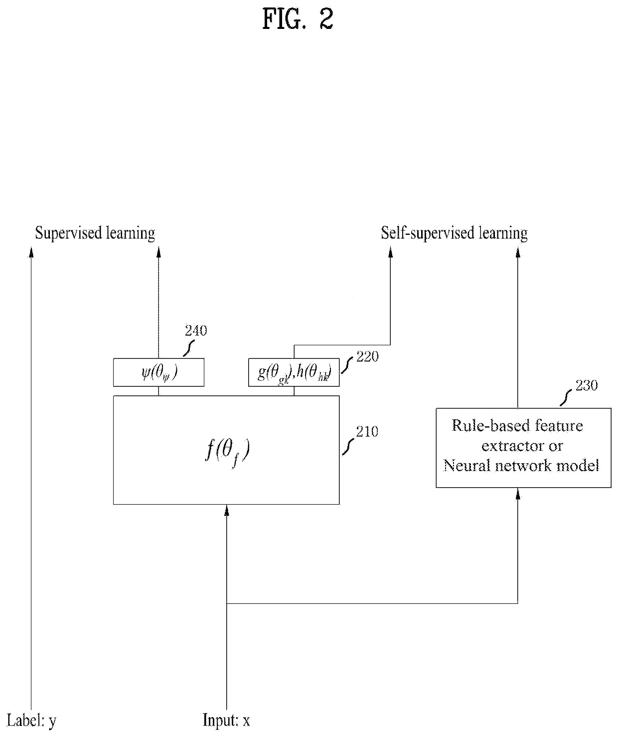 Deep neural network pre-training method for classifying electrocardiogram (ECG) data