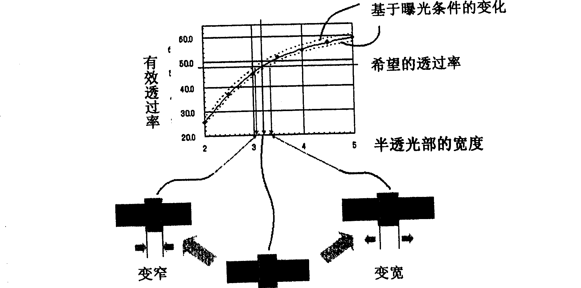 Photomask manufacturing method, pattern copy method, photomask and data base