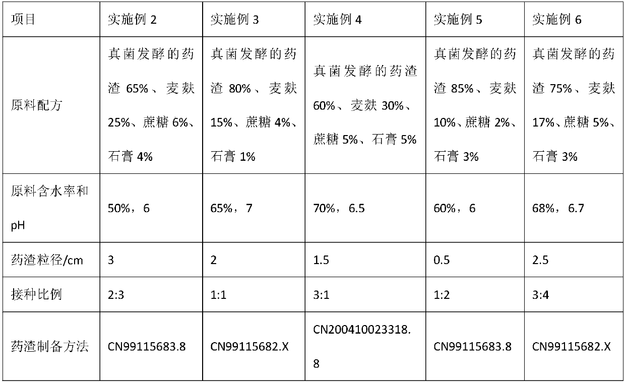Fungus fermented medicine residue organic fertilizer, preparation method and applications thereof