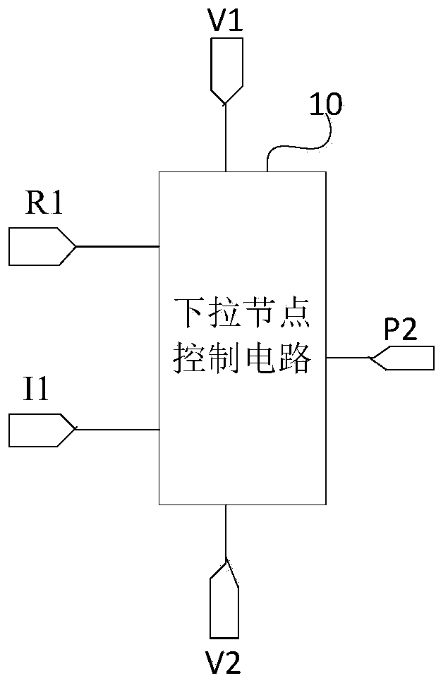 Shift register unit, driving method, gate driving circuit and display device