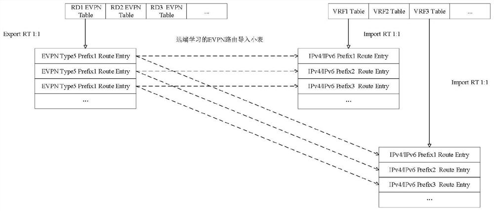 Routing memory optimization method and routing memory optimization device in dual plane mode