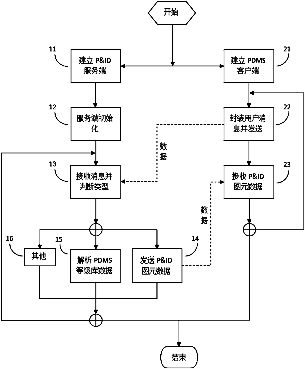 Data exchange method applied to two-dimensional design software and three-dimensional design software