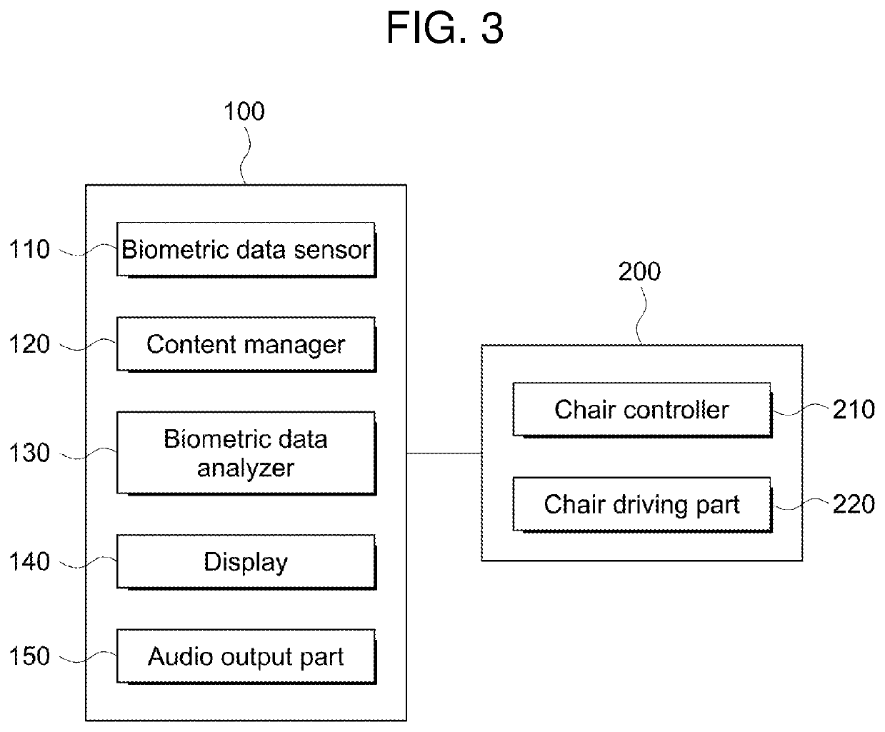 System for treating depression using complex biometric data