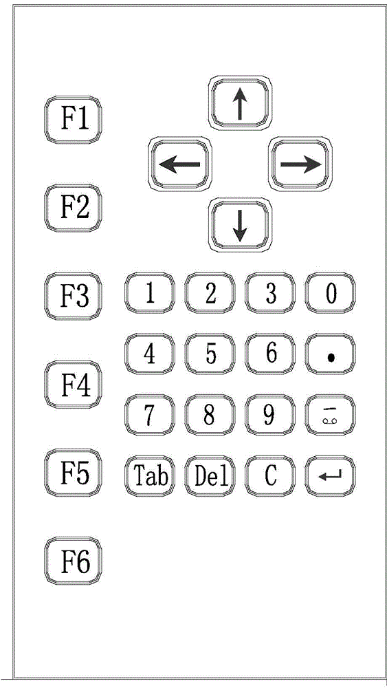 Keyboard input method of control system display control terminal