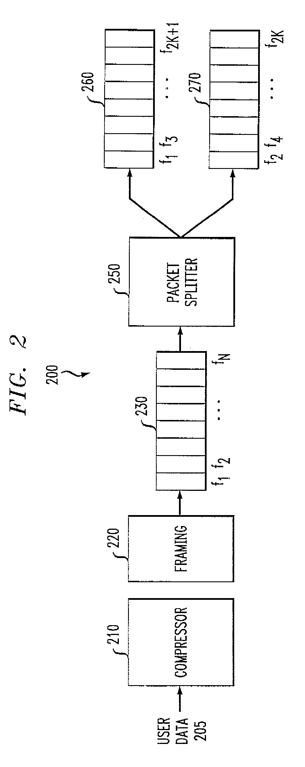 Methods and Apparatus for Transmitting Data in a Packet Network