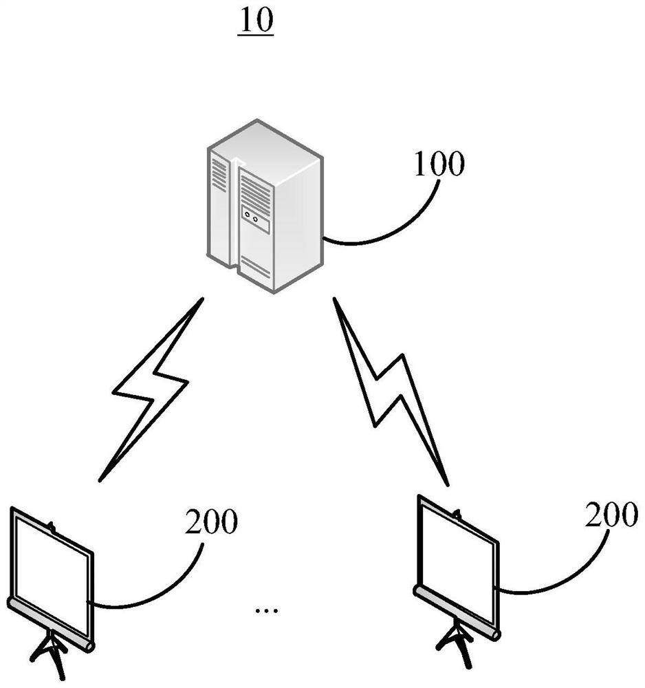 Behavior object determination method and system based on artificial intelligence and cloud computing