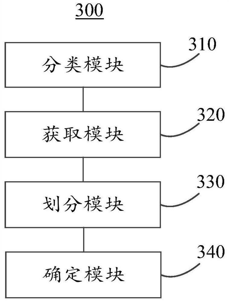 Behavior object determination method and system based on artificial intelligence and cloud computing