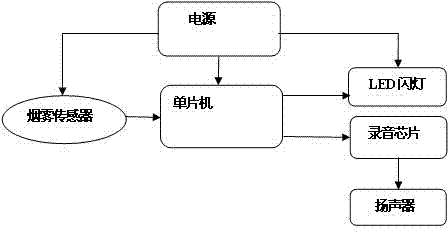 Multi-directional electronic smoking prevention prompter