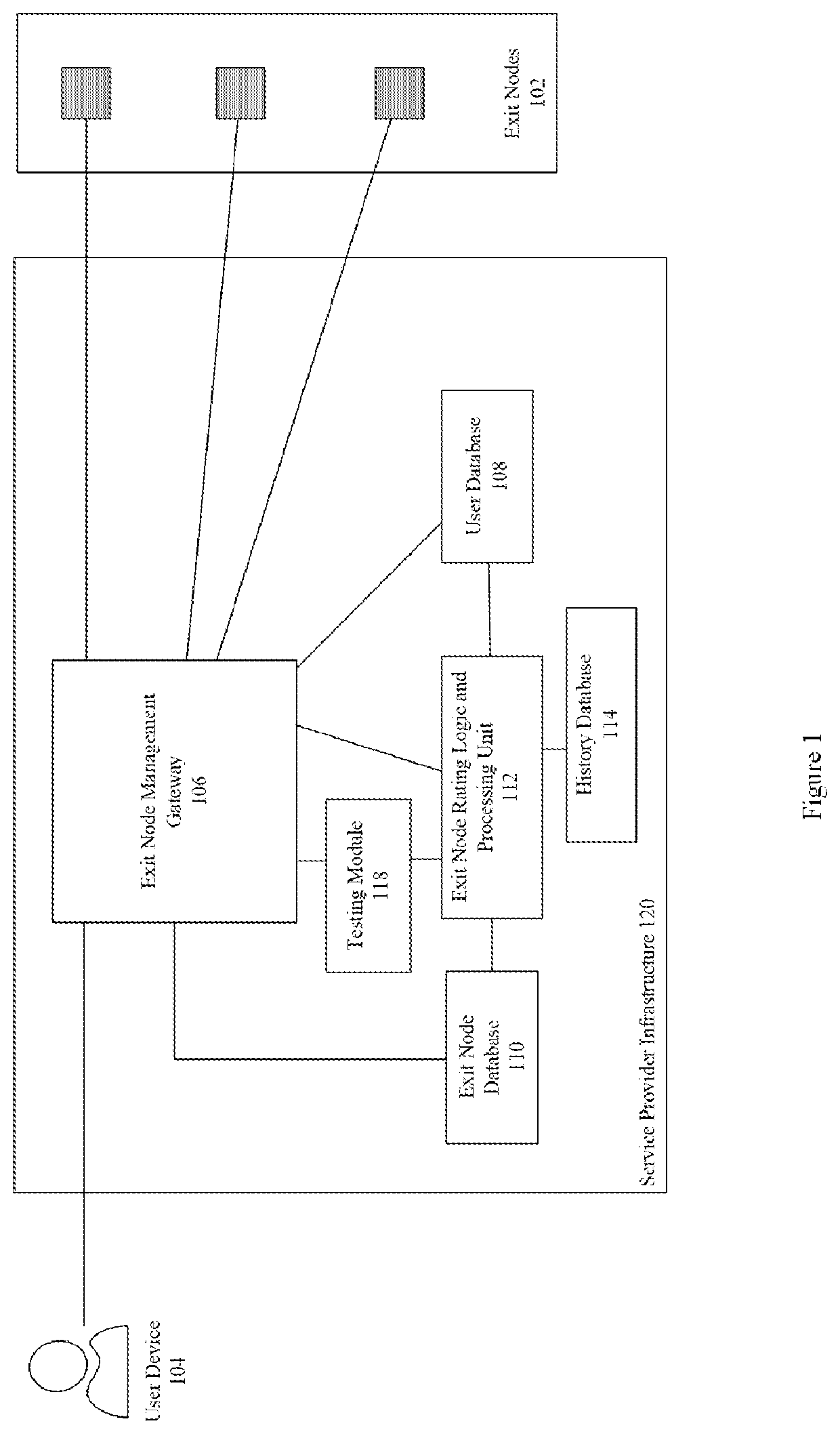 Curating proxy server pools