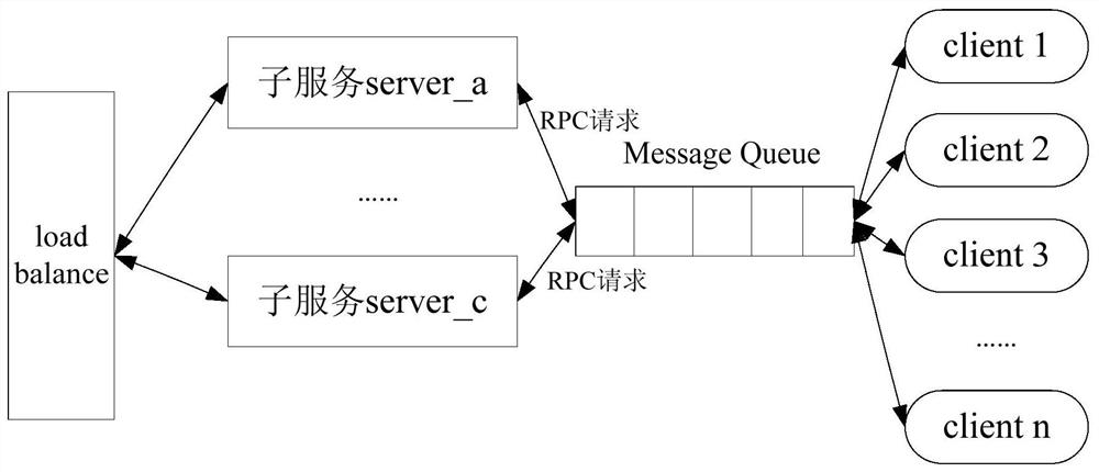 Method, device, server and server cluster for realizing asynchronous call