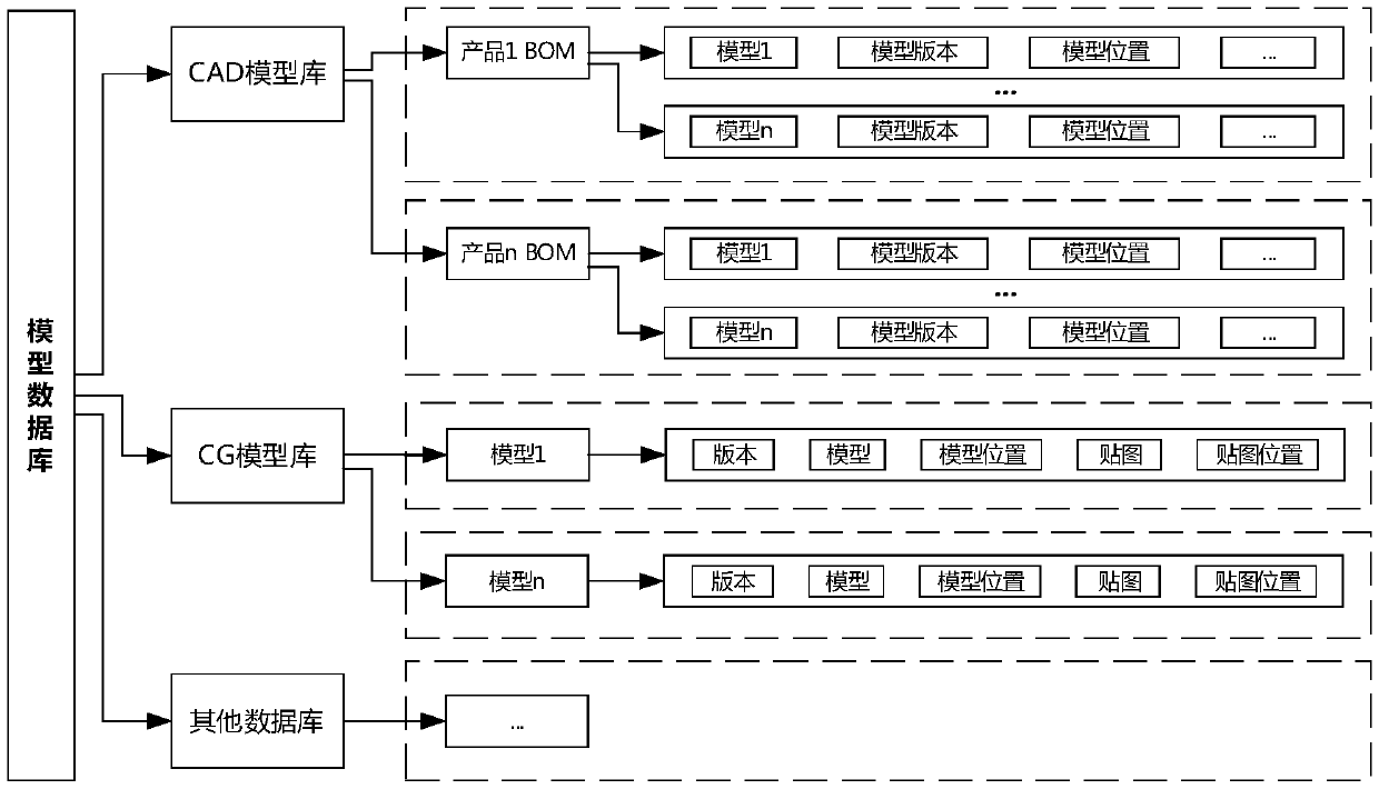 A database-based three-dimensional model management system and method