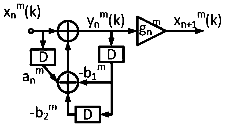 A gamma-pass filter bank chip system supporting real-time speech decomposition/synthesis