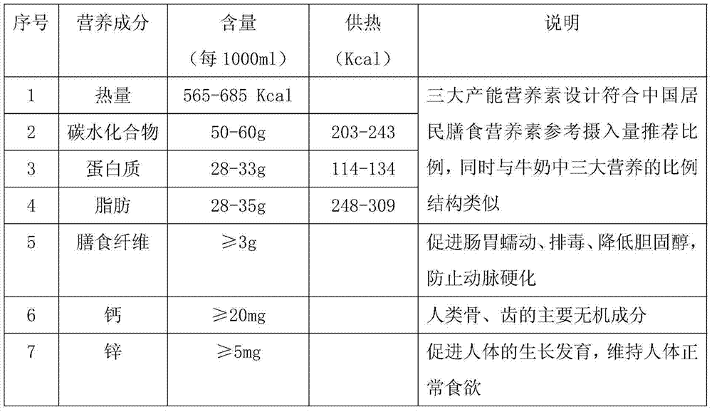 Whole grain protein beverage and preparation method thereof