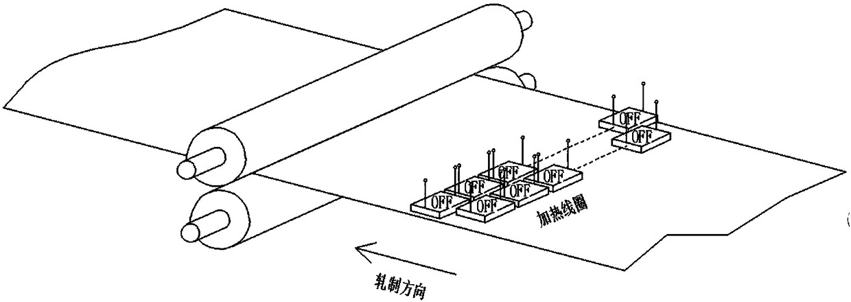 Cold-rolled thin strip steel shape control method