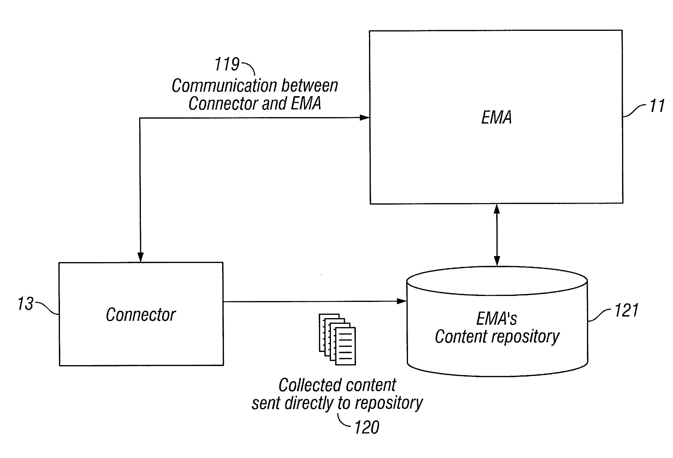 Method and apparatus for electronic data discovery