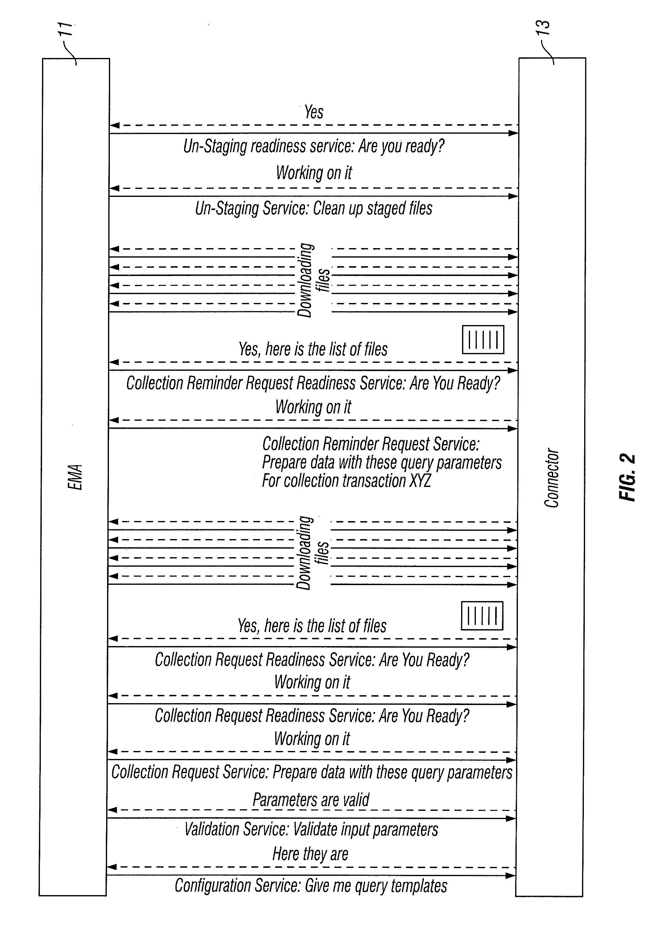 Method and apparatus for electronic data discovery