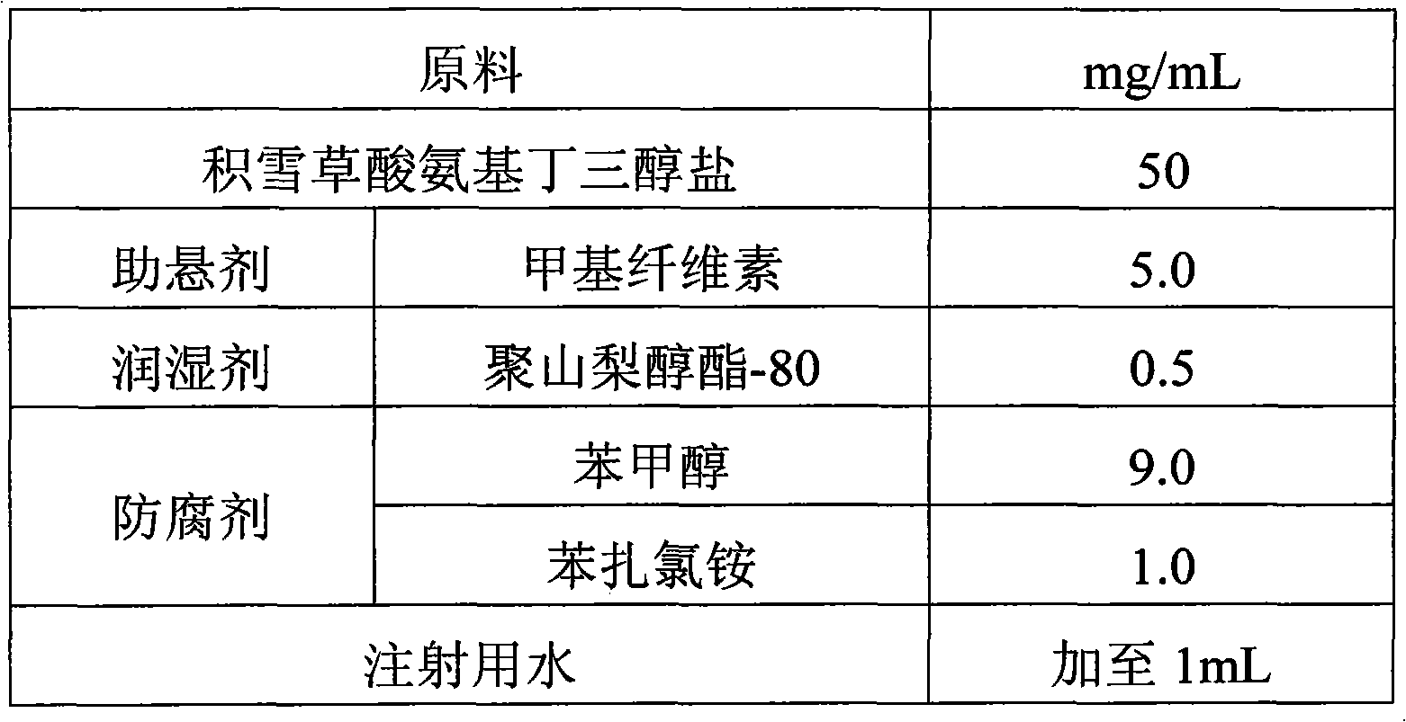 Application of asiatic acid or salt thereof and injection suspension and preparation method thereof