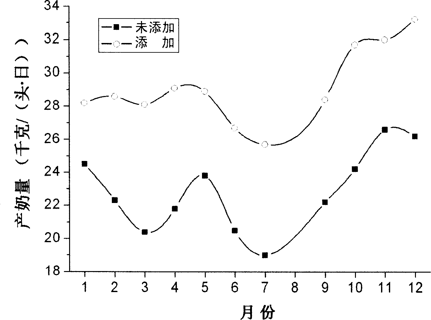 Composition containing calcium conjugated linoleate and its preparation method