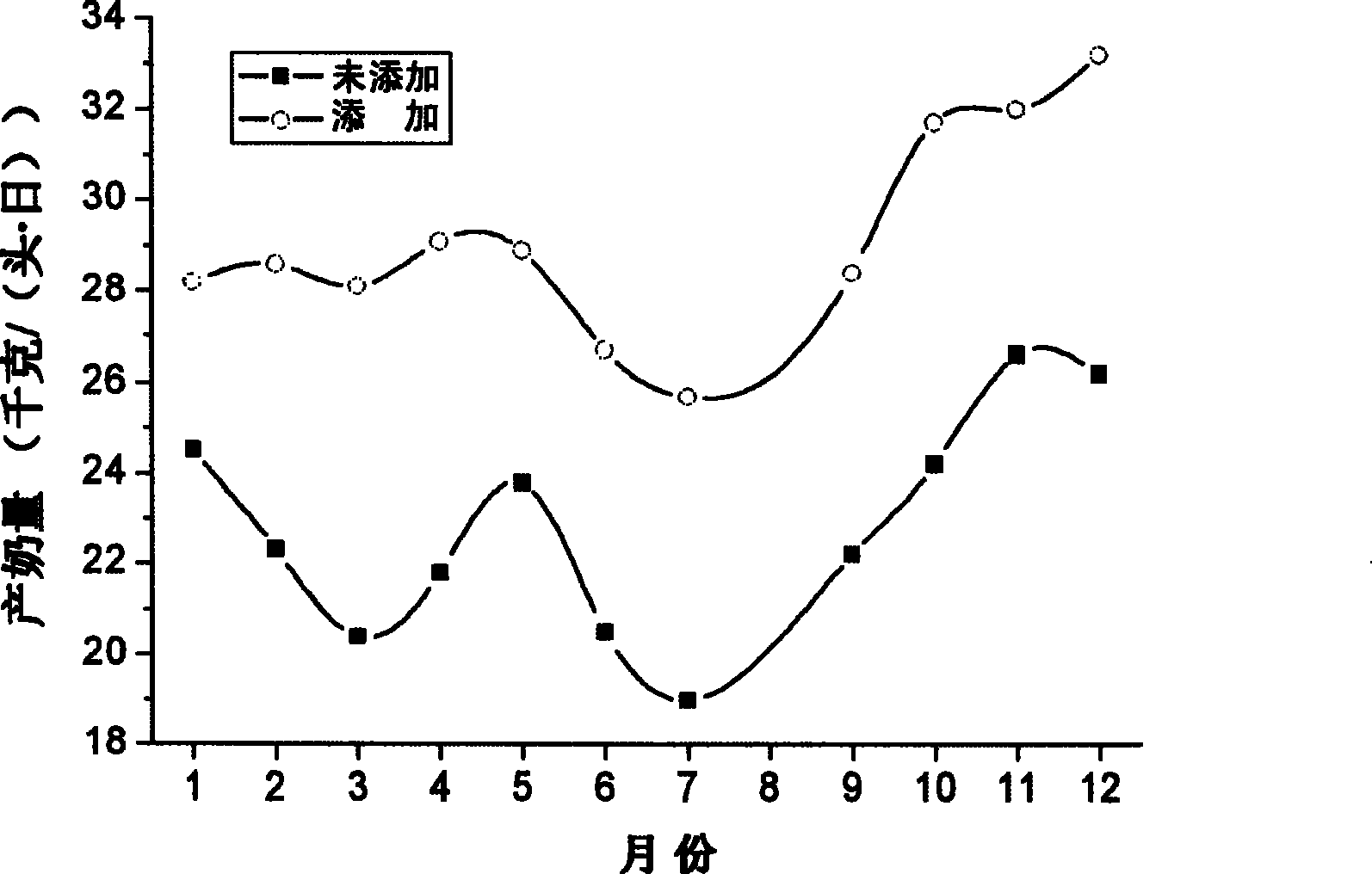 Composition containing calcium conjugated linoleate and its preparation method
